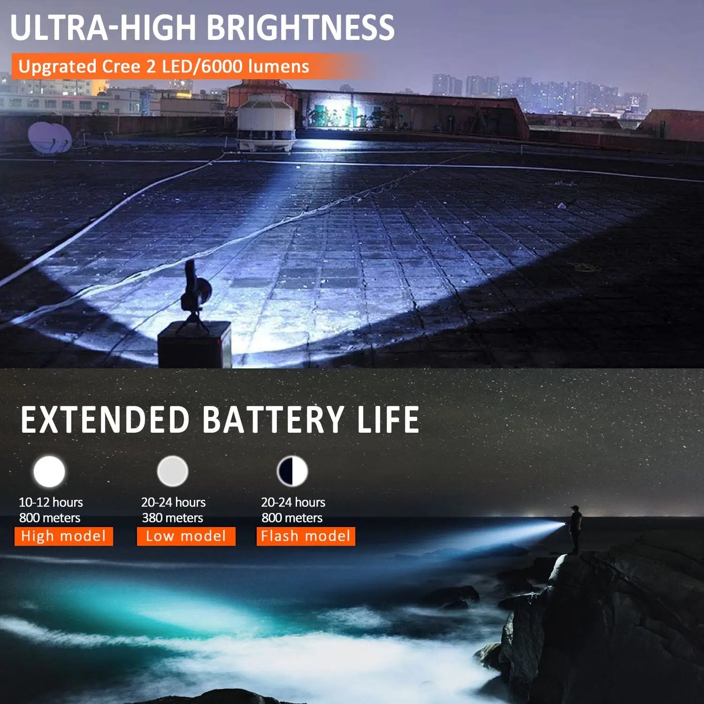 Rechargeable LED Spotlight/Flashlight