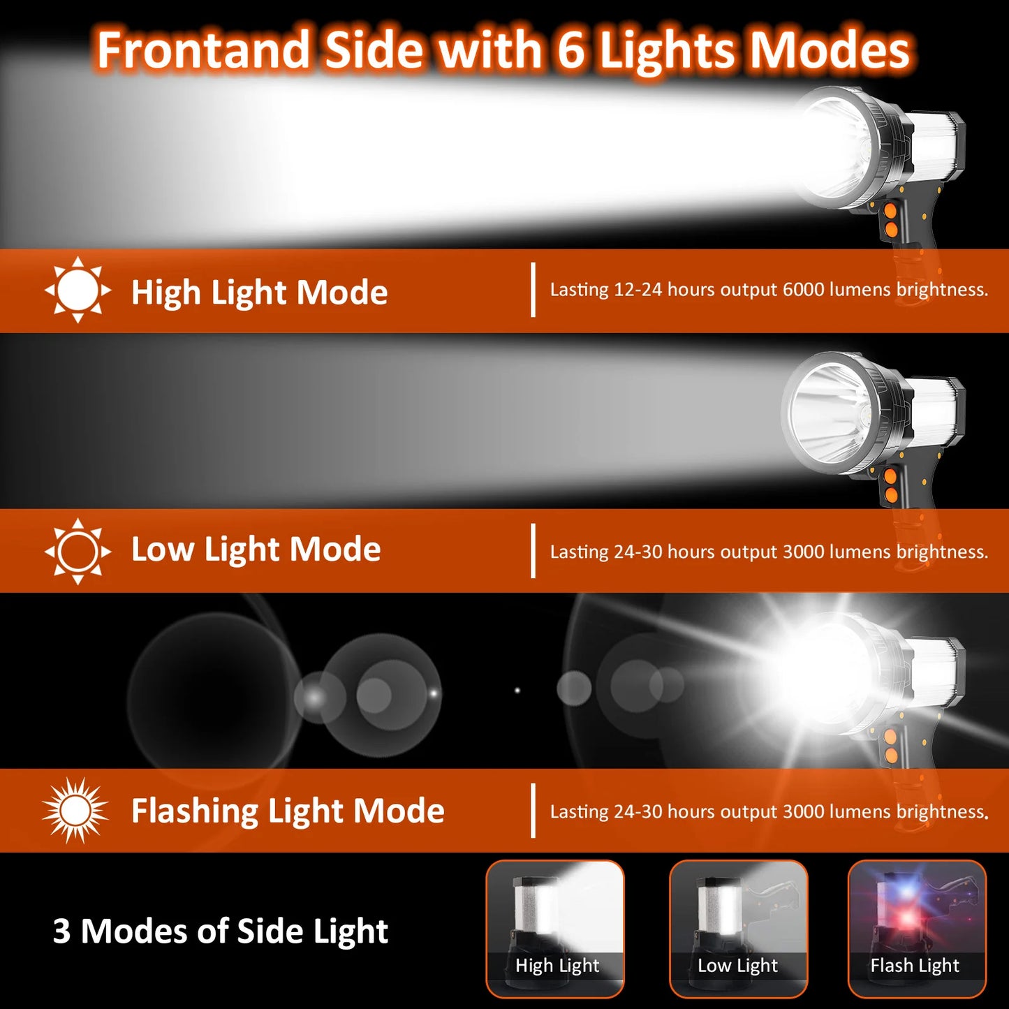 Rechargeable LED Spotlight/Flashlight