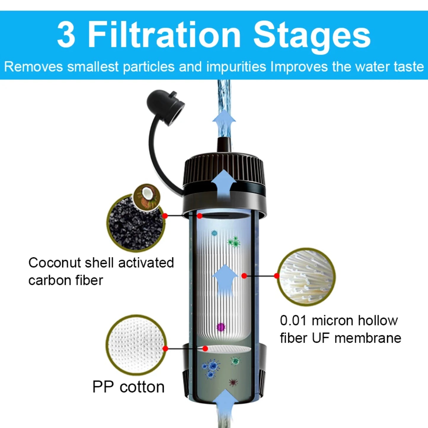 Outdoor Water Portable Water Purifier